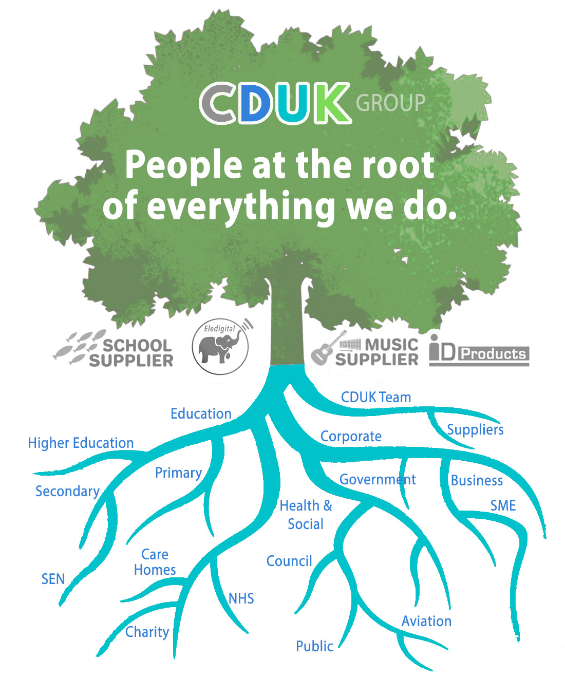CDUK Group Tree